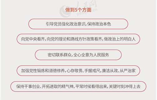 圖解：面向全體黨員開展的“兩學(xué)一做”究竟是什么？