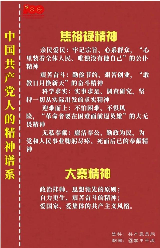 「黨史教育」中國(guó)共產(chǎn)黨人的精神譜系