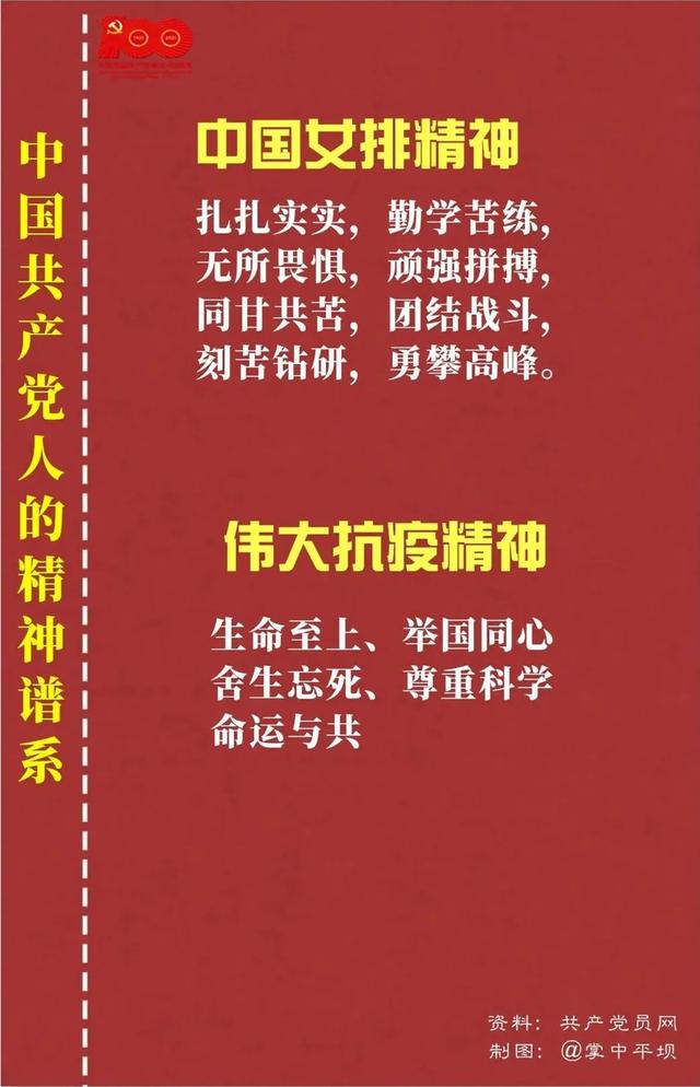 「黨史教育」中國(guó)共產(chǎn)黨人的精神譜系